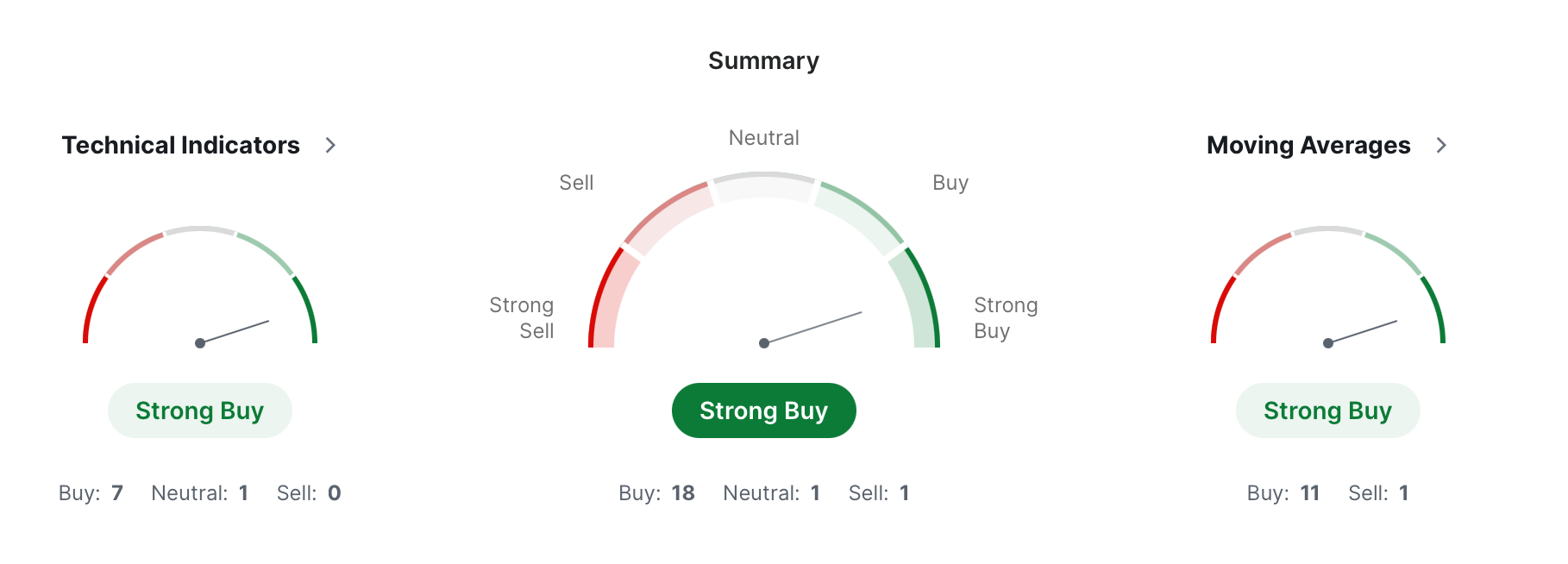 USD/NOK Technical Analysis